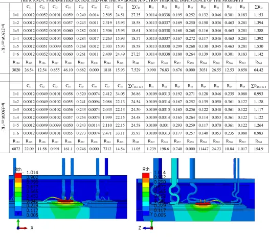 TABLE III THE R AND C PARAMETERS EXTRACTED FOR THE AVERAGE JUNCTION THERMAL IMPENDENCE OF THE MOSEFETS 