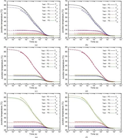 Fig. 8. Comparison of FE simulation results with those from the transient thermal test: (a) case A1; (b) case B1; (c) case A2; (d) case B2; (e) case A3; and (f) case B3