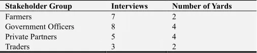 Table 1. Stakeholder Interviews. 