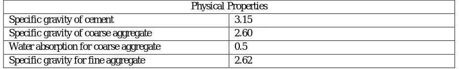 Table 1: Physical Properties Of Material 