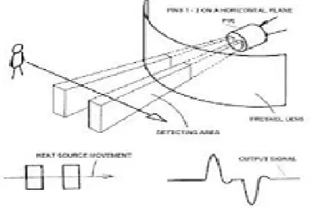 Fig.1. System architecture of Android based advance Anti-Theft Security System. 
