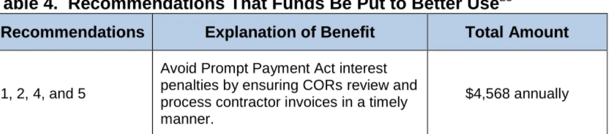 Table 4.  Recommendations That Funds Be Put to Better Use 23 