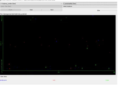Figure 3. Screenshot of Naïve Bayes’ Classification Results. 