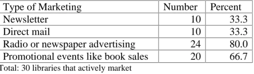 Table 14 summarizes the types of marketing used by libraries that market their business  information and reference services