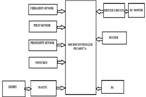 Figure 3.2: Block Diagram of Monitoring Section 