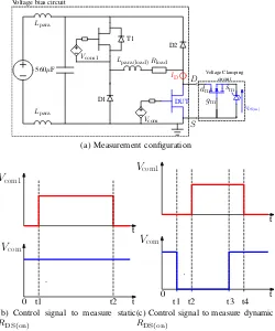 Fig. 3: GaN-HEMT dynamic ON-state resistance measurementcircuit and control signals