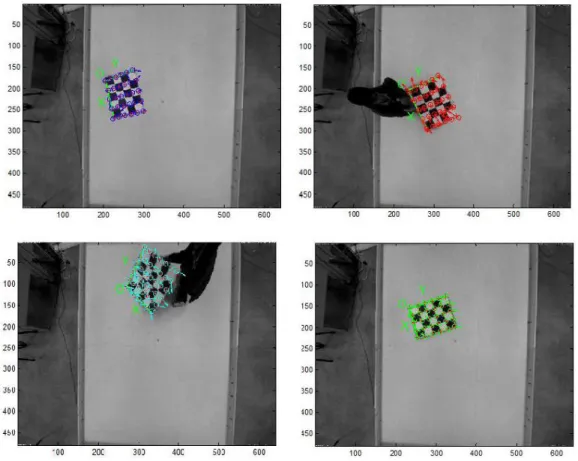 Figure 3.10: Illustration of Camera Calibration process for direct estimation of projective matrix 