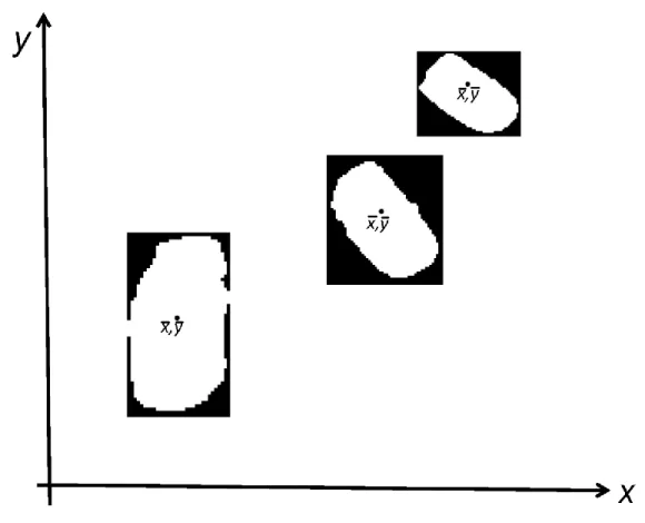 Figure 4.9: Example showing the location of centroid of vehicle regions 
