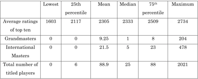 Table 1. Ratings and titles data 
