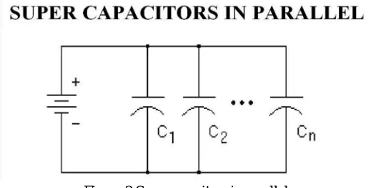 Figure 1 Typical construction of supercapacitor 