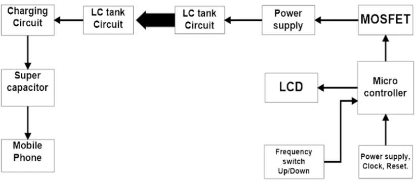 Figure 3 Supercapacitors in series 