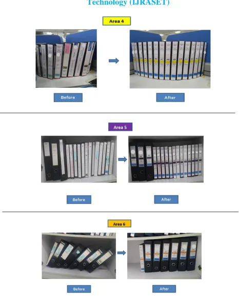 Fig. 5: Transformation of Files in All Areas 