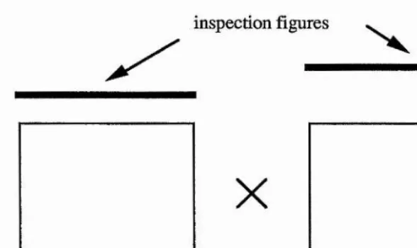 Figure 3.1: stimuli used by Kohler and Wallach (1944) to obtain distortions in perceived relative location.