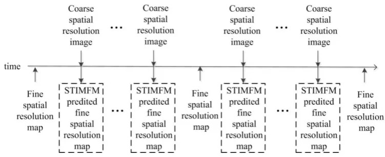 Fig. 2 Flowchart of STIMFM. 
