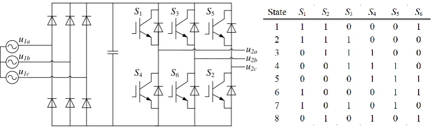 Fig. 1. The topology of VSI and its valid switching states. 