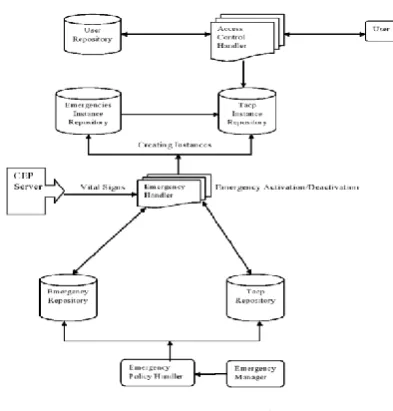 Figure 1.3 Overall Activation/Deactivation 