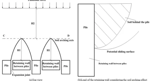 Figure 1. Sketches of the combination of stabililzing piles and retaining walls and soil arching