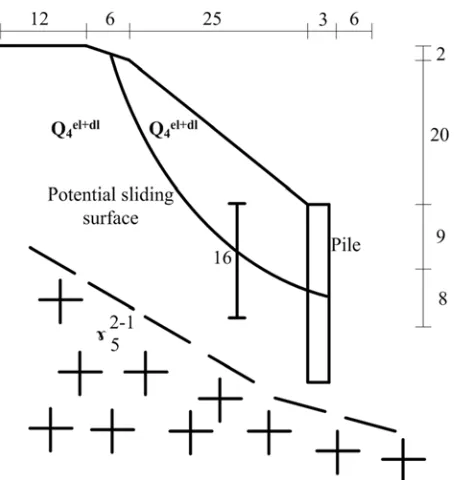 Figure 2. Slope geometry and geologic profile in (m). 