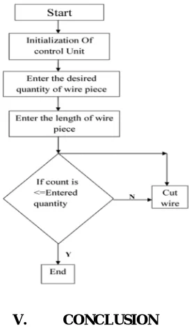 Fig. Electronic System 