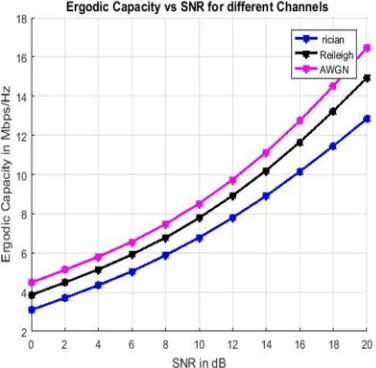 Fig. 7 Capacity Maximization 