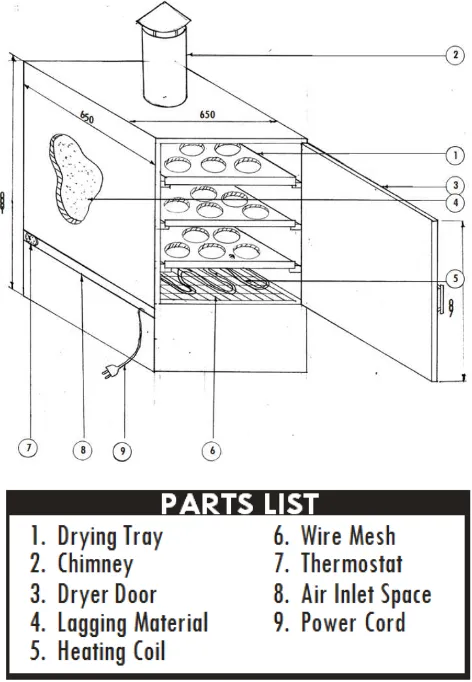 Figure 2. Isometric view of the cabinet tray dryer. 