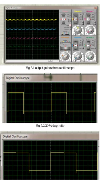 Fig 5.1 output pulses from oscilloscope 