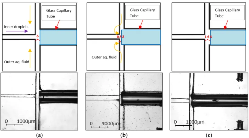 Table 2. Comparisons of the channel width at each location before and after aligned using aligner andmanual alignment.Table 2