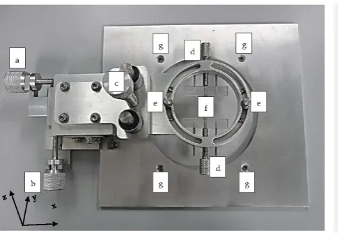 Figure 7.-coordinates; c. Top-bottom knot to lower down the top layer of PDMS slab towards the bottom layer of PDMS slab along the adjustment; e