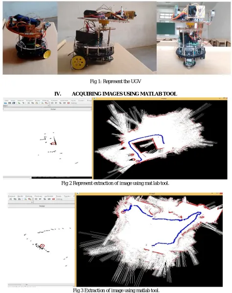 Fig 1: Represent the UGV 