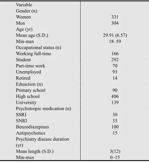 Table 1. Participants characteristics (N=635). 