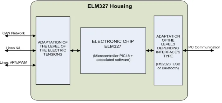 Fig 4: Raspberry Pi 