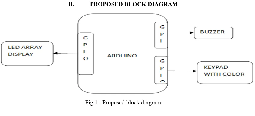 Fig 1 : Proposed block diagram 
