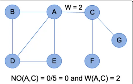 Table 1 Datasets and their basic statistics and information