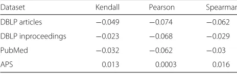 Fig. 4 Case 4: results too small/high (a, b)