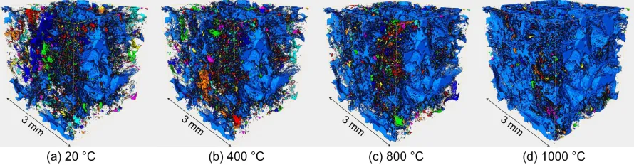 Figure 9 2D slice images (3×3 mm) with resolution of 5 μm obtained from coarse sandstone sample after different temperature treatment