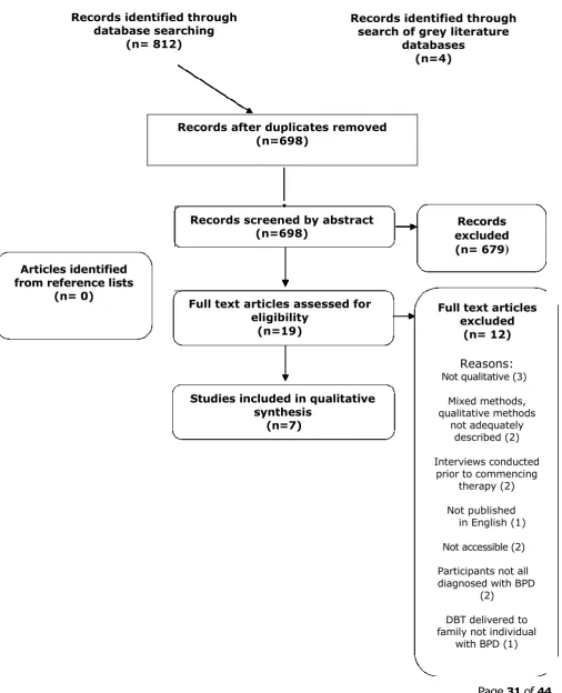 Figure 1: PRISMA statement 