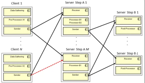 Fig. 9 Example of the system during a reconfiguration
