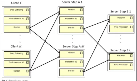 Fig. 11 Partial consistent reconfiguration