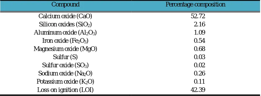 TABLE 1 Typical Physical Properties of CKD 