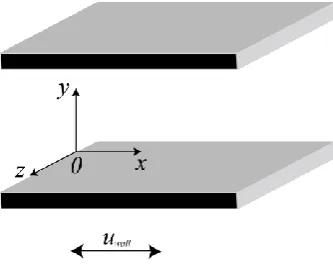 Fig. 1. Schematic of geometry of the oscillatory Couette flow. Origin of the coordinates 
