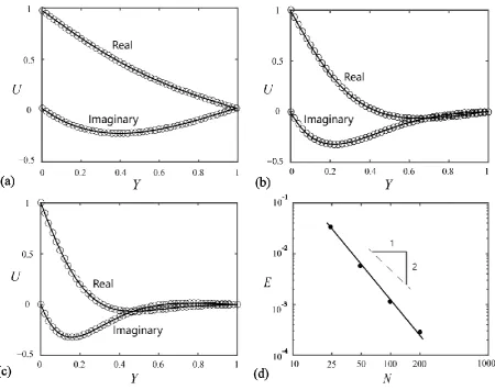 Fig. 2.  Dimensionless streamwise velocities for the oscillatory Couette flows. Open circles: BLB (JLI, SUS+HS) results; Solid lines: analytical solution [32]