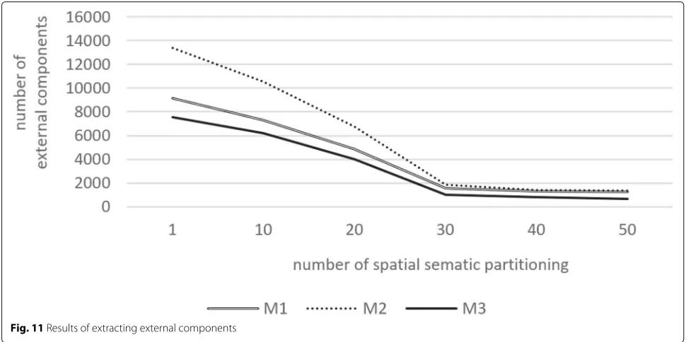 Fig. 10 Comparison of the results of the external component extraction between the bounding box based method and proposed method