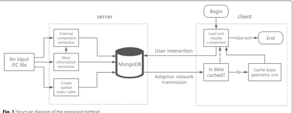 Fig. 1 Structure diagram of the proposed method