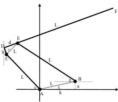 Figure 1. Geometric relation of pantograph. 