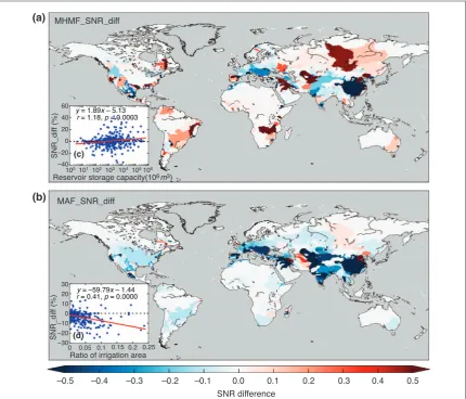 Figure 3. SNR difference (VARSOCaverages across all GHM-forcing combinations. Blue (red) color indicates that SNRs from experiment with human impacts are smaller(larger) than SNRs from naturalized experiments