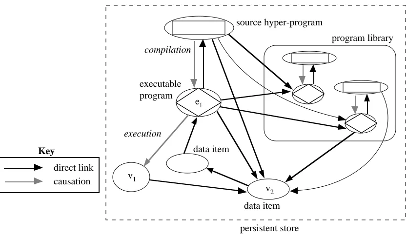 Figure 9: Executable programs sharing a location