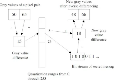 Fig 2: An illustration of the data embedding process  