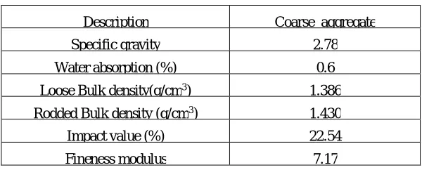 Table 4. Physical Properties of Plastic Aggregate 
