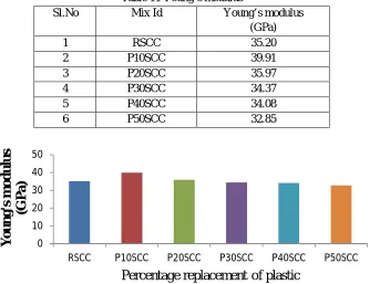 Table 11 Young’s modulus 