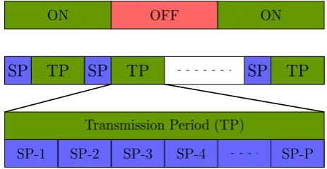 Fig. 2 Control model for NTS-CR